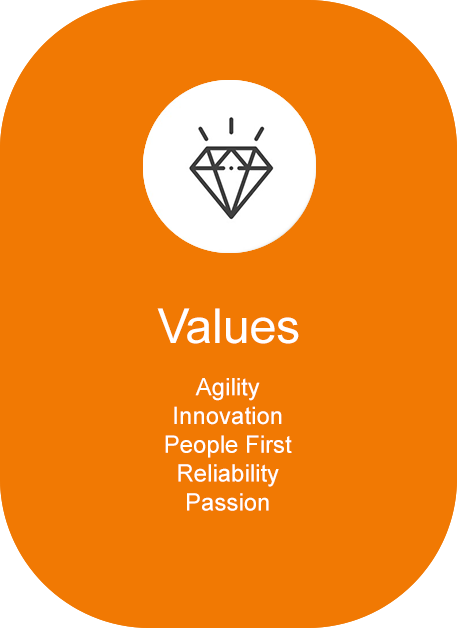 value