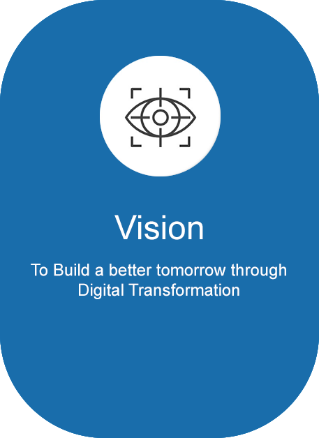 vision